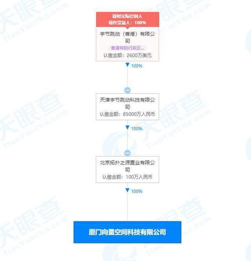 字節(jié)跳動(dòng)關(guān)聯(lián)公司在廈門成立科技新公司，注冊(cè)資本100萬(wàn)元聚焦信息系統(tǒng)集成服務(wù)